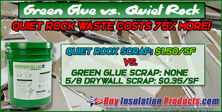Quiet Rock Waste Costs 75% More than Green Glue Waste!