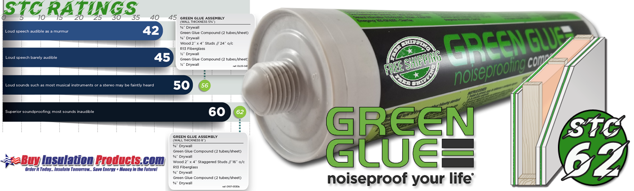 Green Glue Noiseproofing Compound STC 62 For Ultimate Soundproofing Wall Ceilings and Floors