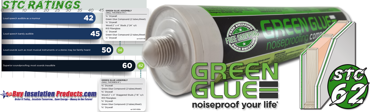 Green Glue Noiseproofing Provides an STC of 62 when installed between 2 layers of drywall on both sides of a wall!