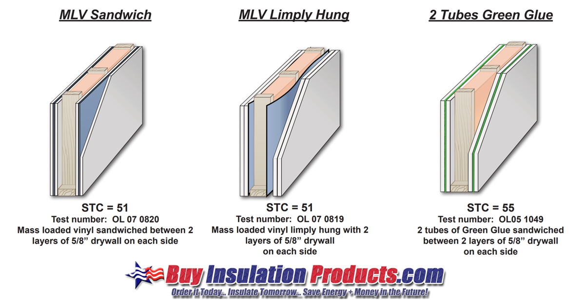 Green Glue vs Mass Loaded Vinyl Noiseproofing Compound - Buy