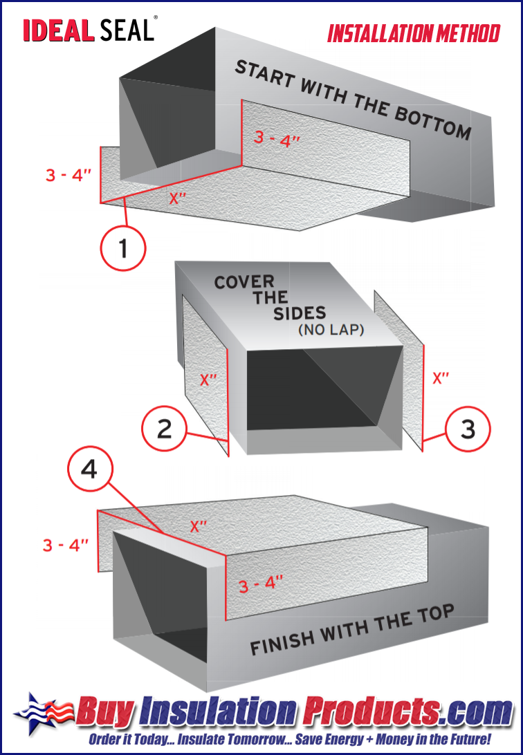 Ideal Seal 777 Cladding Installation Instructions