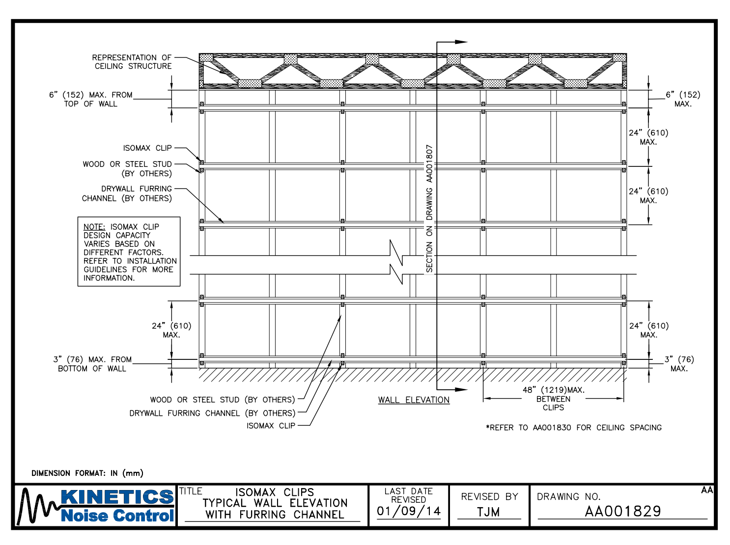 Kinetics IsoMax Clips Wall Layout