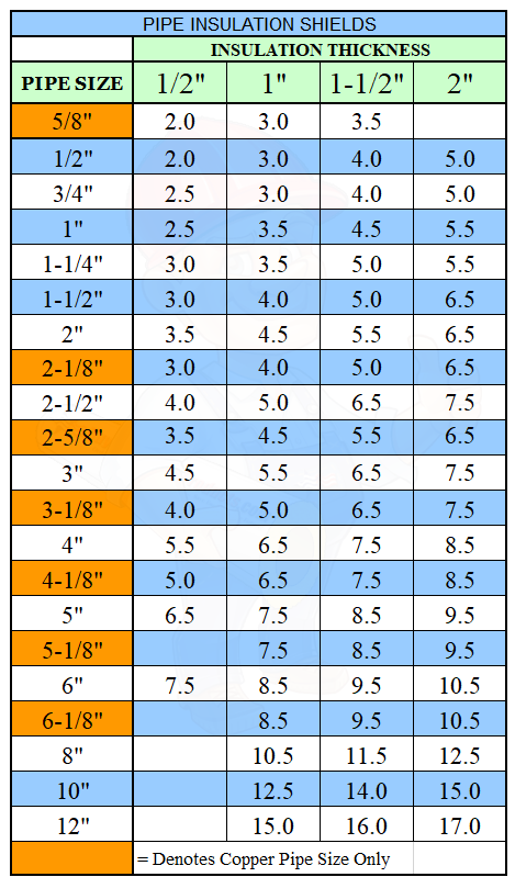 Sizing Chart for Pipe Insulation Shields