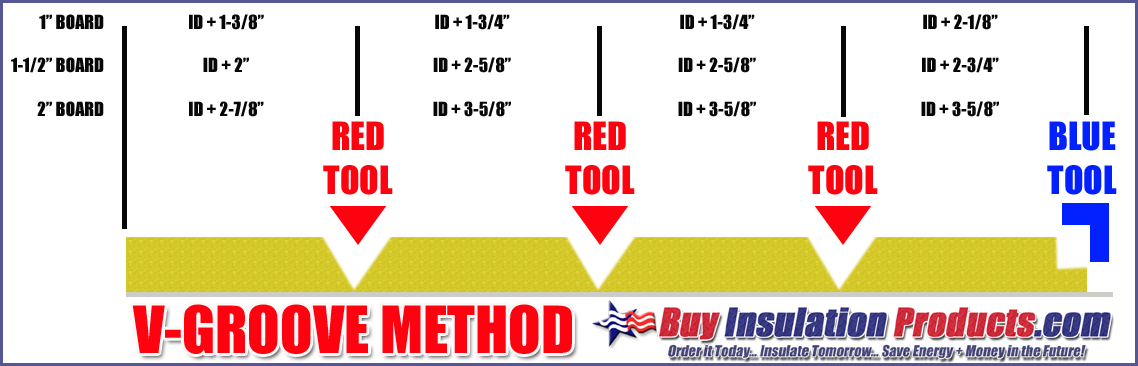 V-Groove Method Dimension Add On Chart